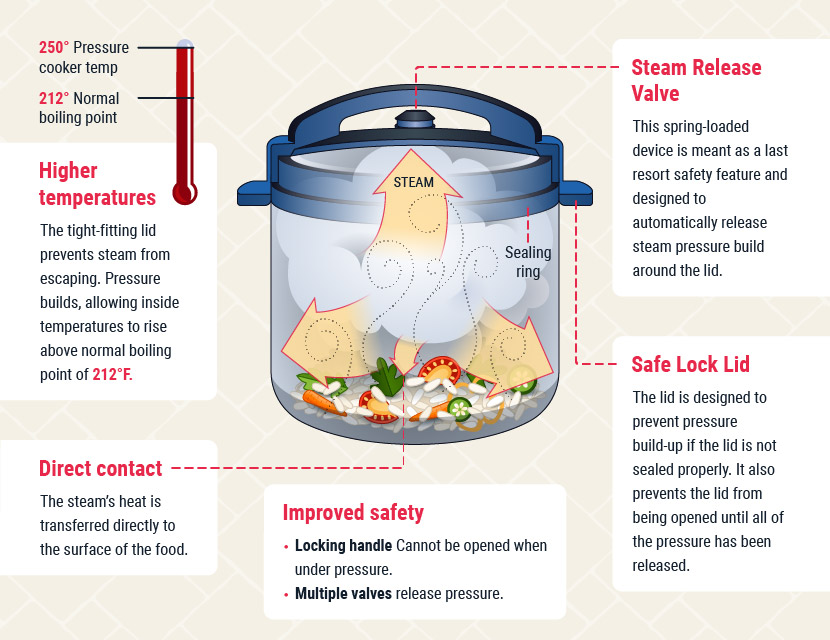 Pittsburgh Pressure Cooker Burn Lawyers Call Chaffin Luhana Now